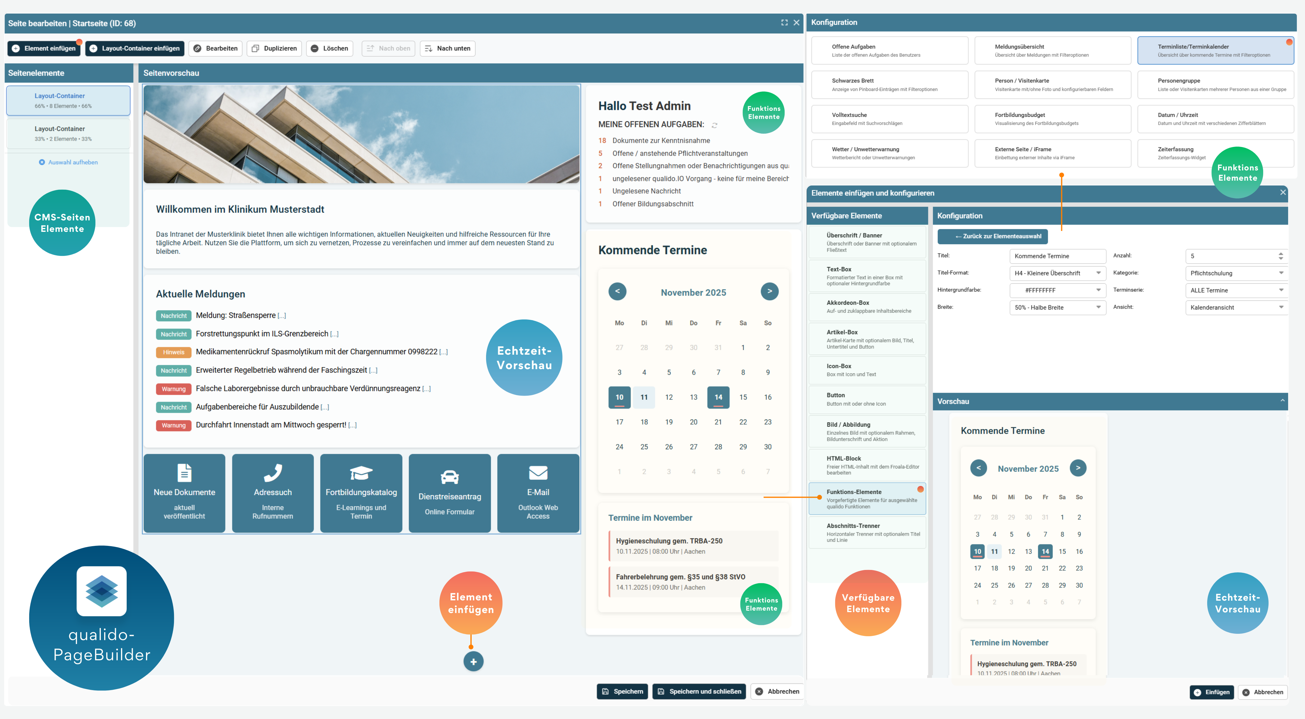 Screenshot des qualido-PageBuilder CMS-Interfaces mit einer Drei-Spalten-Ansicht. Links: Seitenelemente-Panel mit Layout-Container-Einstellungen. Mitte: Vorschau einer Klinik-Intranet-Startseite "Willkommen im Klinikum Musterstadt" mit Headerbildern, aktuellen Meldungen und Schnellzugriff-Kacheln für Services wie Neue Elemente, Adressbuch, Fortbildungskatalog, Dienstleiststellung und E-Mail. Rechts: Konfigurationspanel mit verfügbaren Elementen und Kommende-Termine-Widget, das einen November 2025 Kalender mit markierten Terminen zeigt. Hervorgehoben sind fünf Funktionsbereiche: CMS-Seiten Elemente, Funktions Elemente, Element einfügen, Verfügbare Elemente und Echtzeit-Vorschau. Das Interface ist in deutscher Sprache und verwendet ein blau-türkises Farbschema.