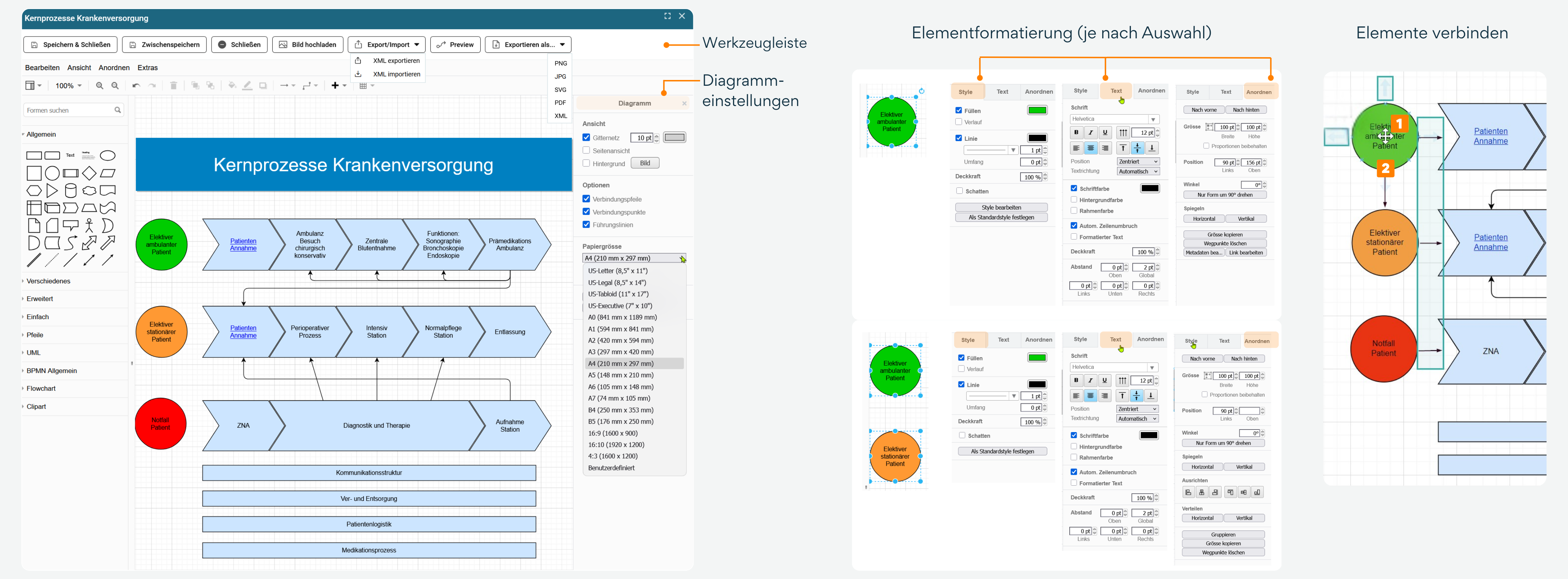 Flowchart-Editor qualido Flowchart-Editor: Bearbeitungsansicht eines Krankenversorgungsprozesses mit Werkzeugleiste, Prozess-Swimlanes für verschiedene Patientenarten, Prozessschritten und Formatierungsoptionen