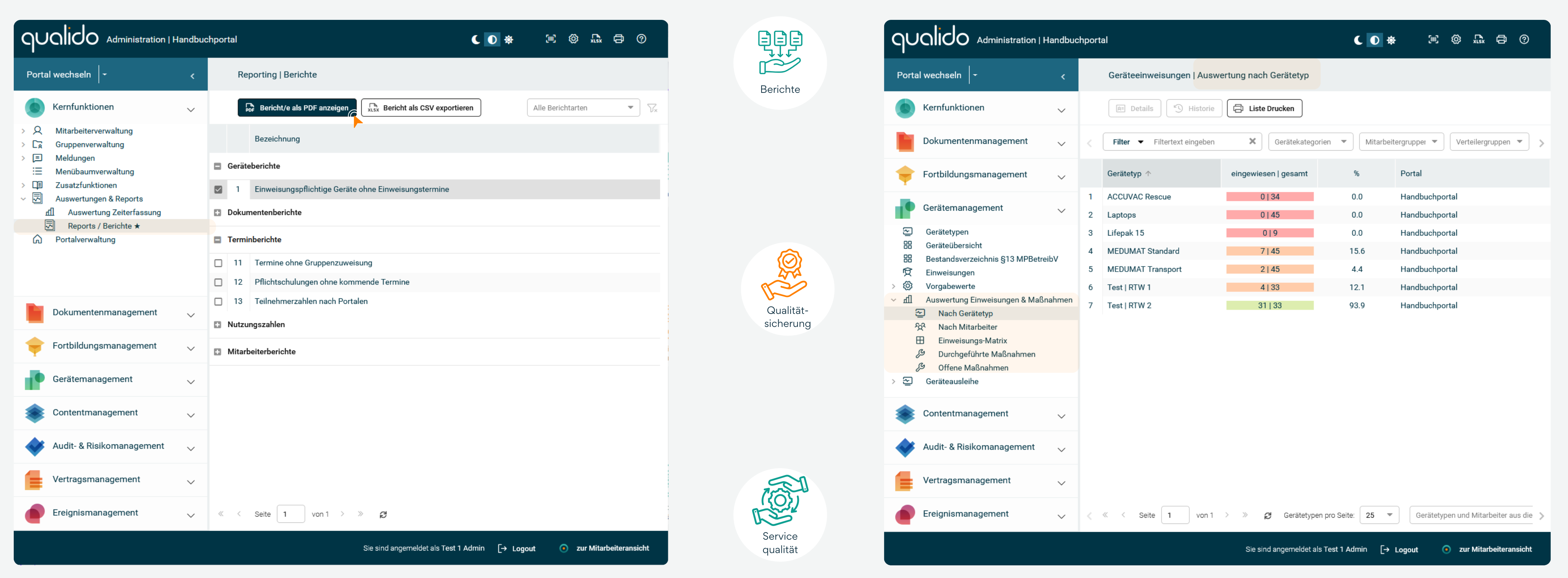 Die Infografik zeigt Berichtsfunktionen im qualido manager zur Auswertung von Einweisungen und Maßnahmen. Über „Auswertungen & Reporting“ können Berichte wie „Einweisungspflichtige Geräte ohne Einweisungstermine“ erstellt und als PDF oder CSV exportiert werden. Der Verwaltungsbereich bietet zusätzlich Auswertungen nach Gerätetyp, Mitarbeitenden sowie offenen oder durchgeführten Maßnahmen zur Qualitätssicherung und Erfüllung rechtlicher Anforderungen.
