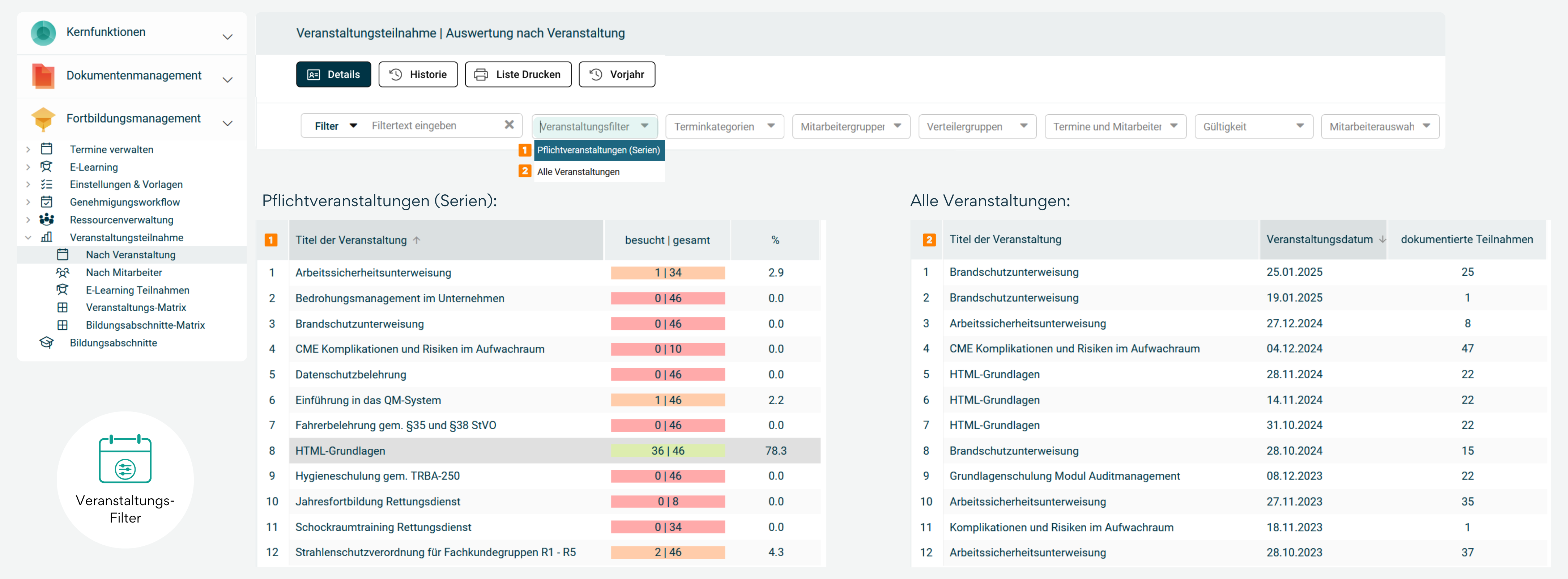 Infografik zur Auswertung der Veranstaltungsteilnahme: Administratoren können nach „Alle Veranstaltungen“ oder „Pflichtveranstaltungen“ filtern. Die Werkzeugleiste bietet Funktionen für Teilnehmerdetails, Teilnahmehistorie, Listen-Druck und – ab 2026 – eine Vorjahresansicht bei jährlichen Schulungen. Ein gesetzter Gruppenfilter bleibt in allen Ansichten aktiv.