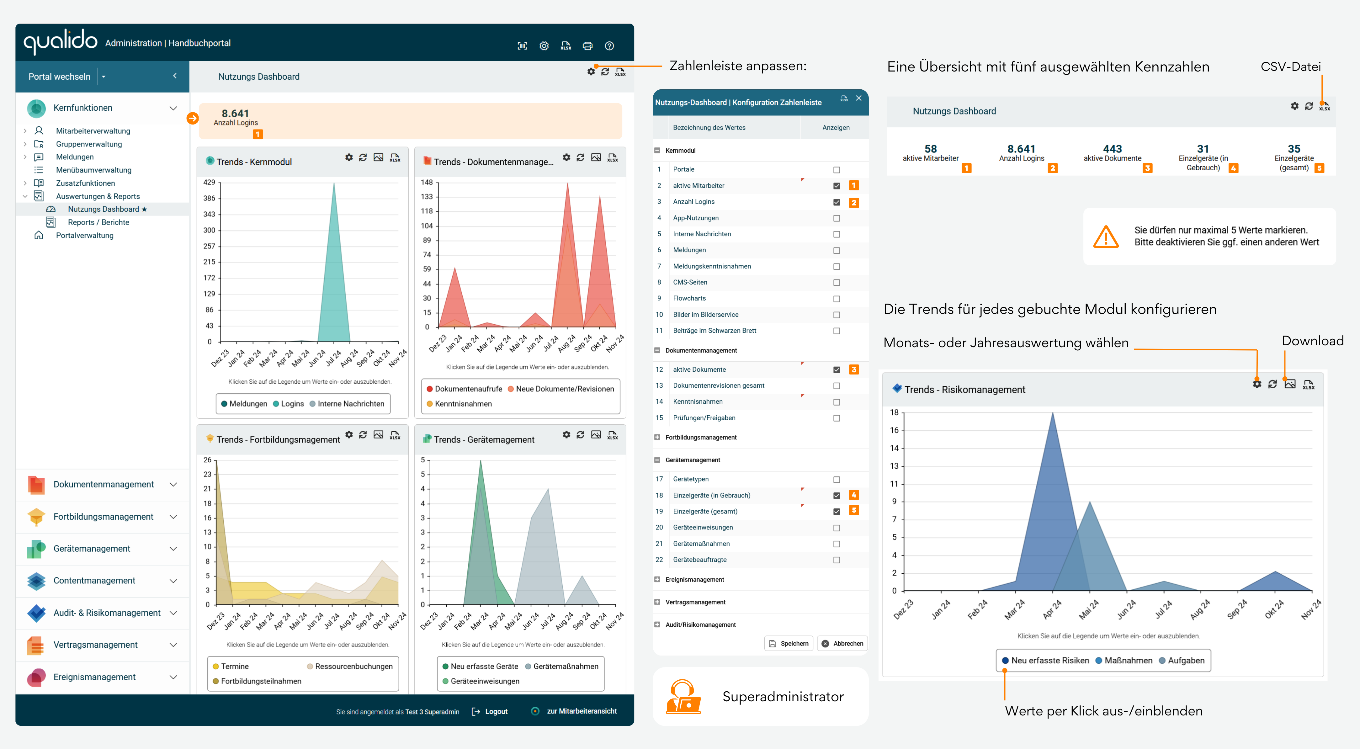 Infografik zeigt Dashboard-Nutzungsoberfläche mit konfigurierbaren Kennzahlen, Trendanalysen für alle qualido-Module und Download-Funktionen für Visualisierungen